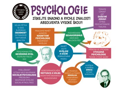 Psychologie - Univerzita v jedné knize