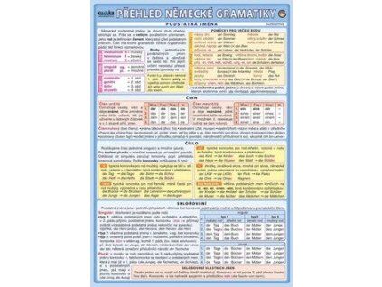 Přehled německé gramatiky