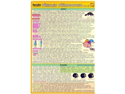 89066 prehled prirodopisu pro zs 2 dil