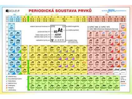 Periodická tabulka prvků