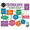 Psychologie - Univerzita v jedné knize