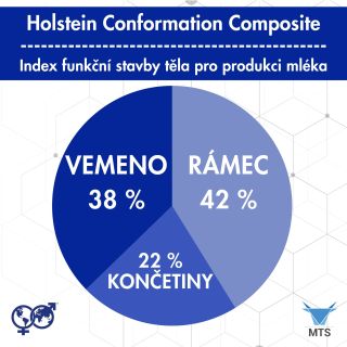 Seznamte se s novým indexem exteriéru zaměřeným na funkčnost, který Holstein Association USA oficiálně zavedla při...