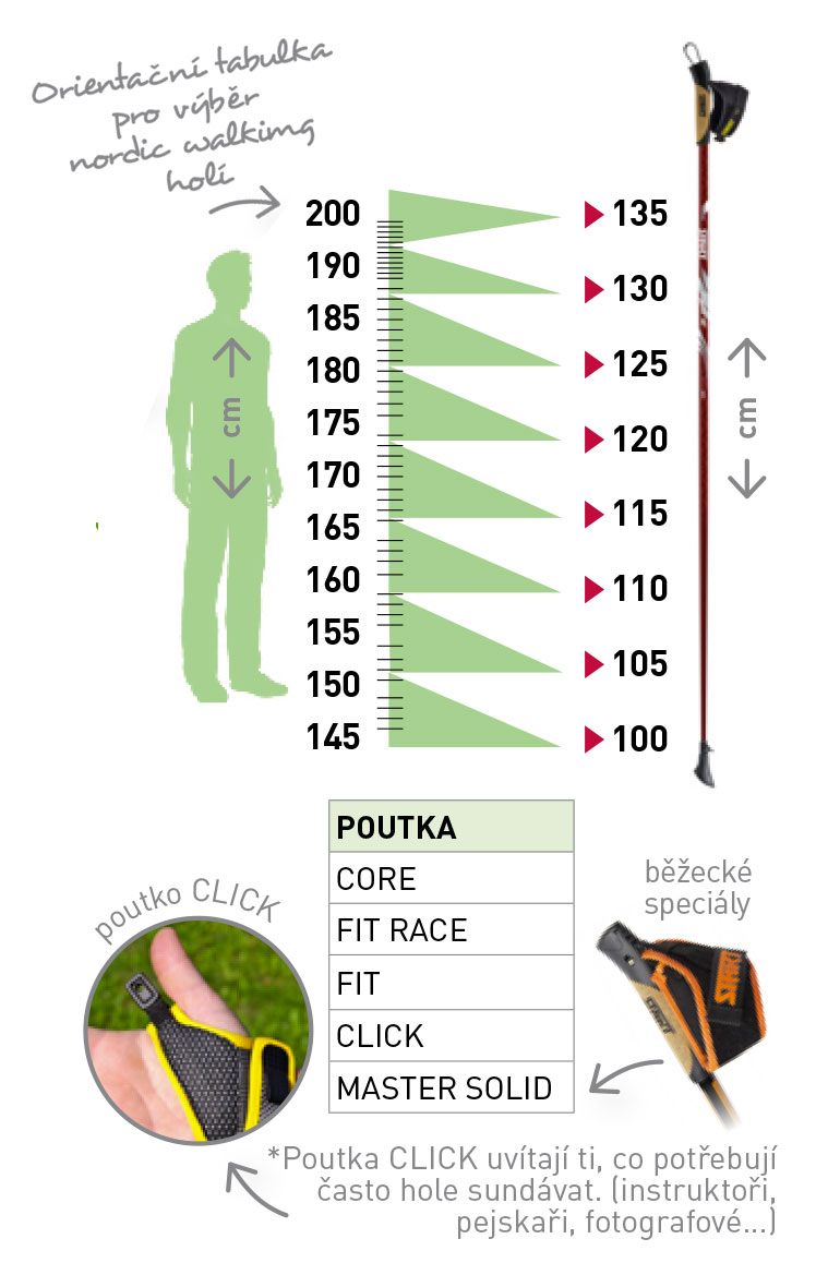 Orientační tabulka pro výběr nordic walking holí
