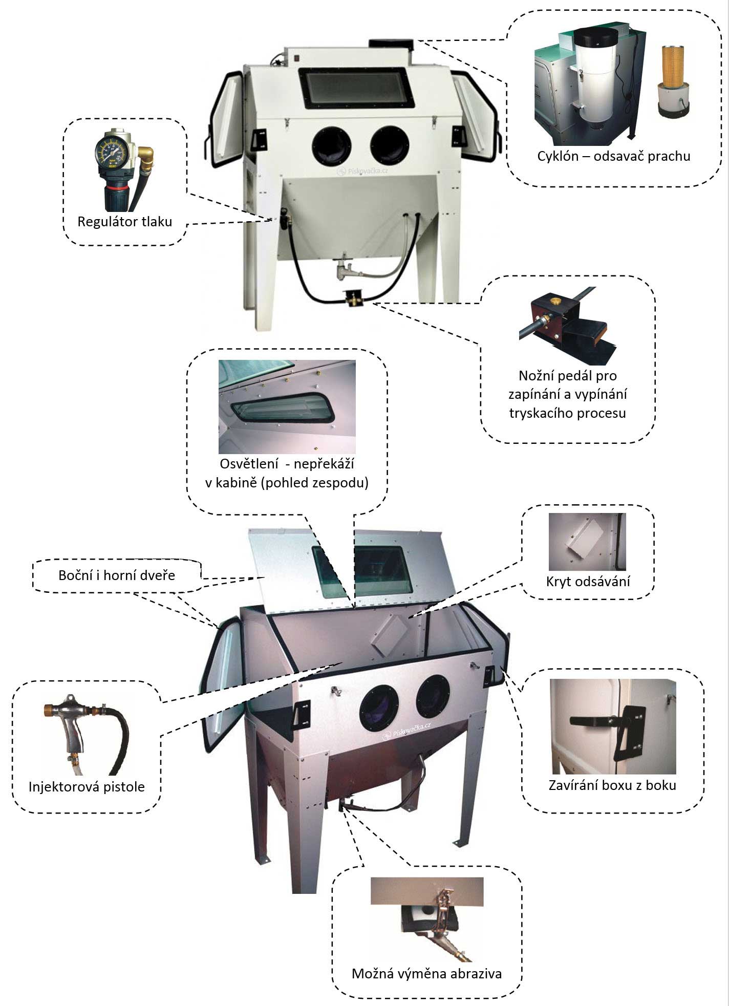 piskovaci-box-sbc420-popis