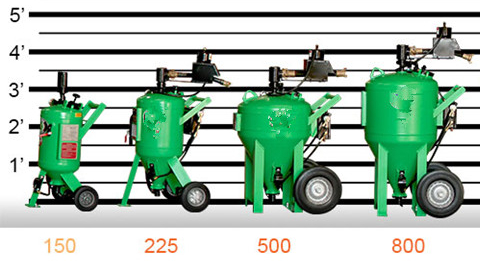 mobilni-vodni-piskovaci-zarizeni-dustless-blasting-modely