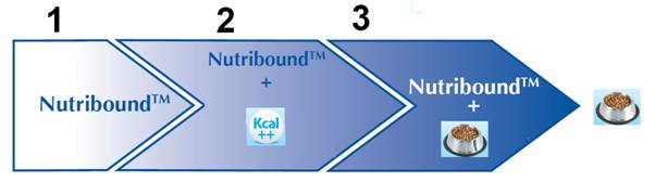 nutribound1