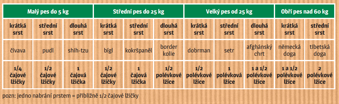 dokonala-laska-pre-zdravu-kozu-a-srst-sampon-100-ml-2