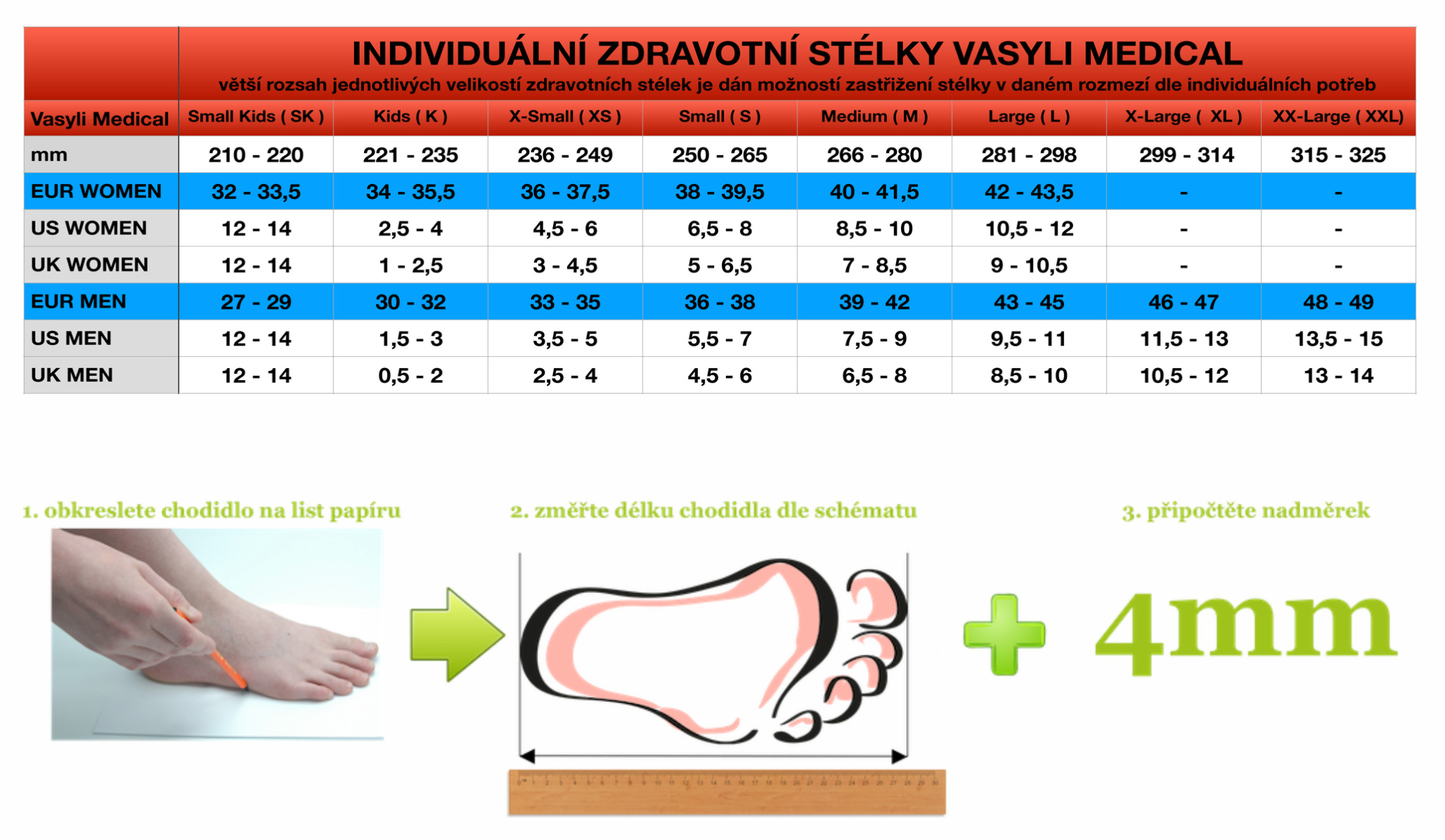 Velikostní tabulka stélek vasyli medical