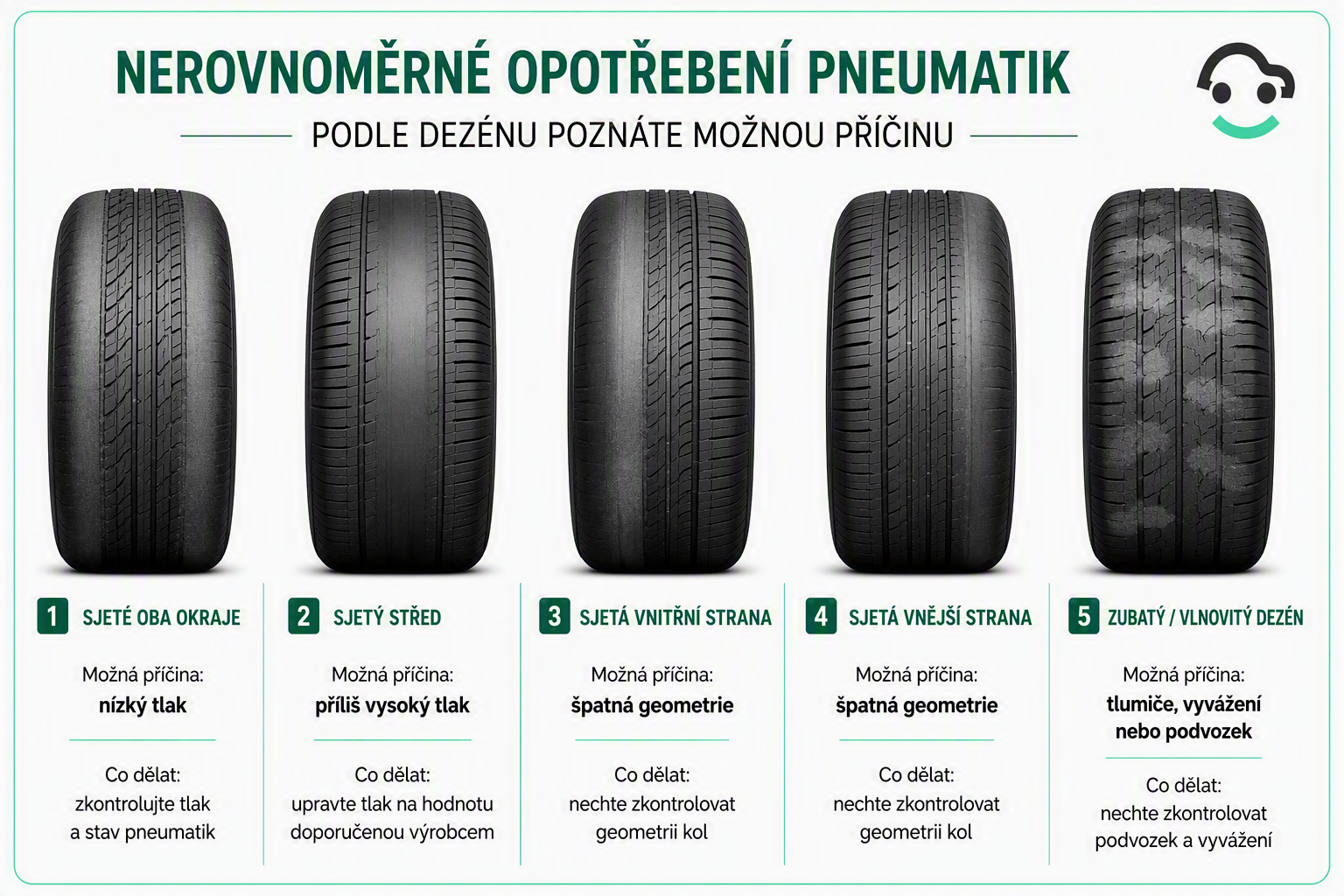 Nerovnoměrné sjíždění pneumatik