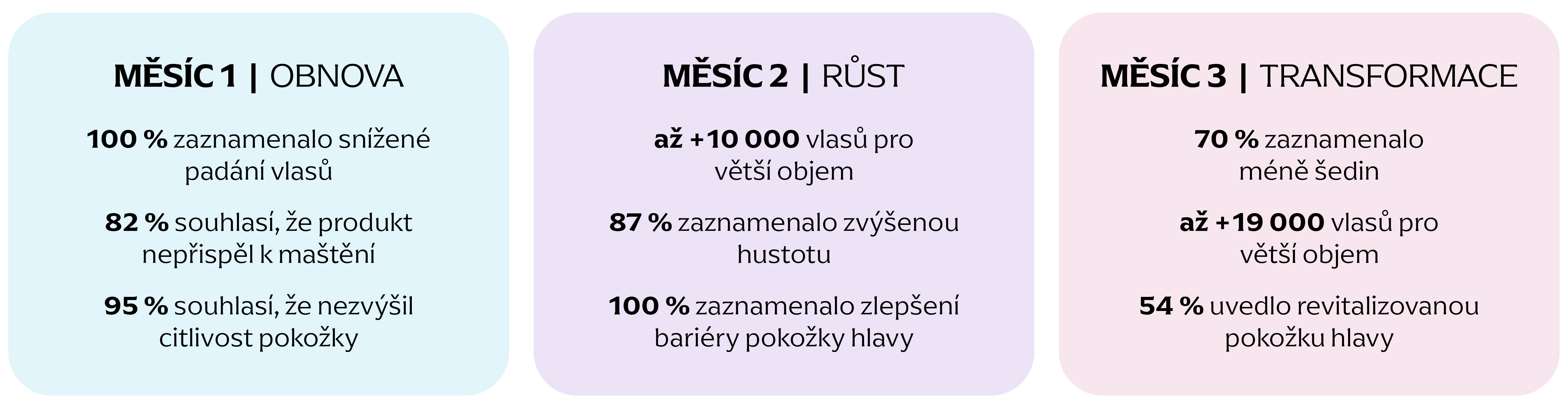 K18 FutureIQ™ 90denní kúra a cesta k viditelné změně