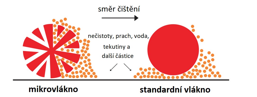 Microfiber-Diagram-CZ1083