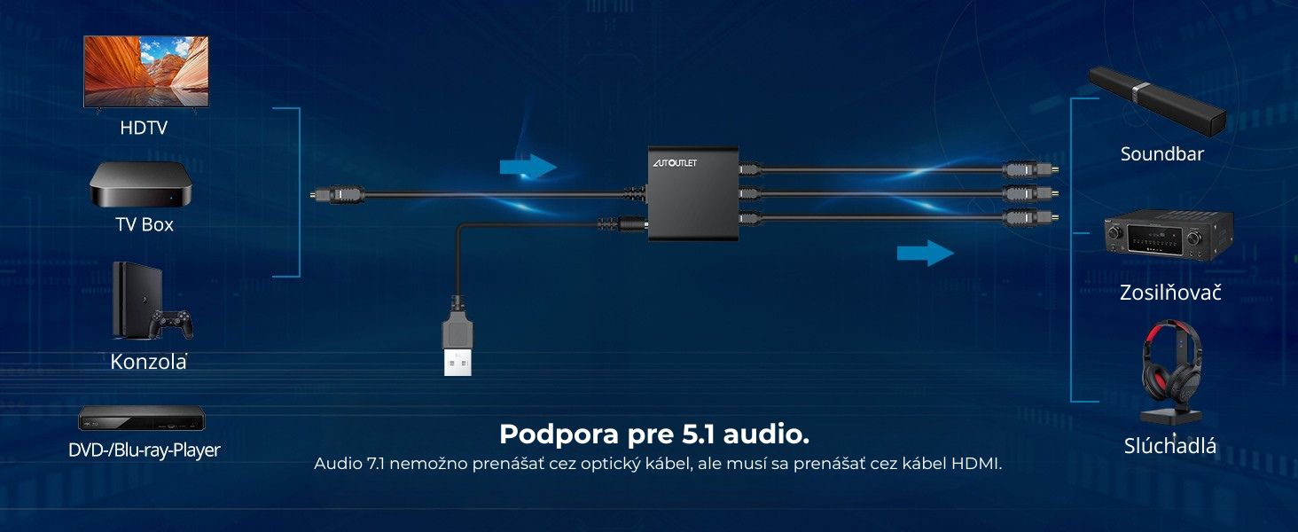 autooutlet-toslink-spdif-rozbocovac-3-1-opticky-audio-splitter_8842