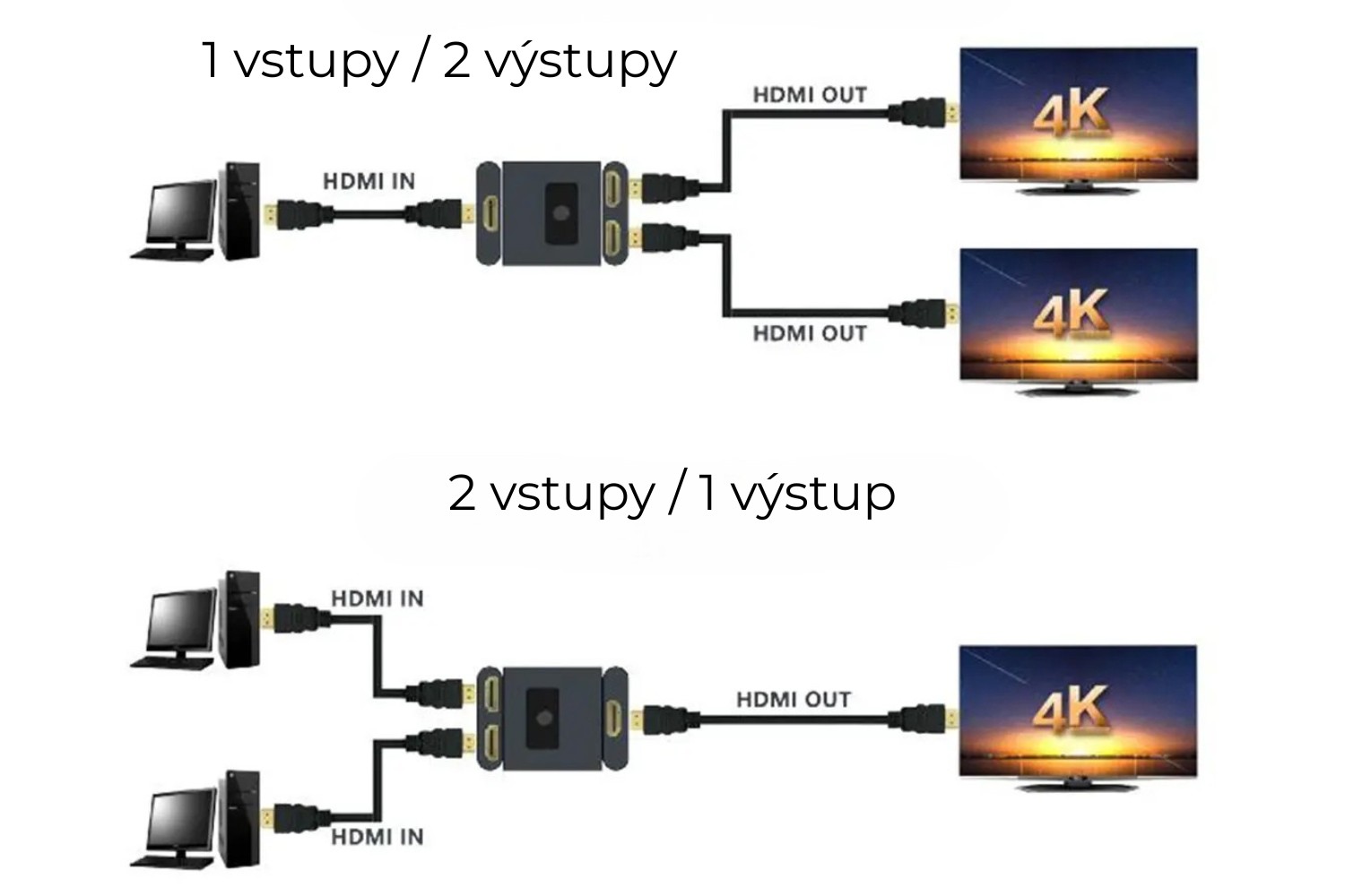 hdmi-obousměrny-rozbocovac-slucovac-spacetronik-sph-bidhd02-s-prepinacom_6546