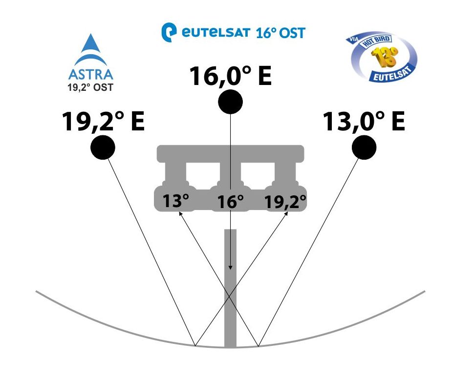 lnb-opticum-robust-triplex-single-3_6545