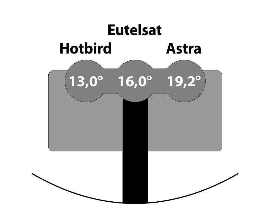 lnb-opticum-robust-triplex-single-3_6546