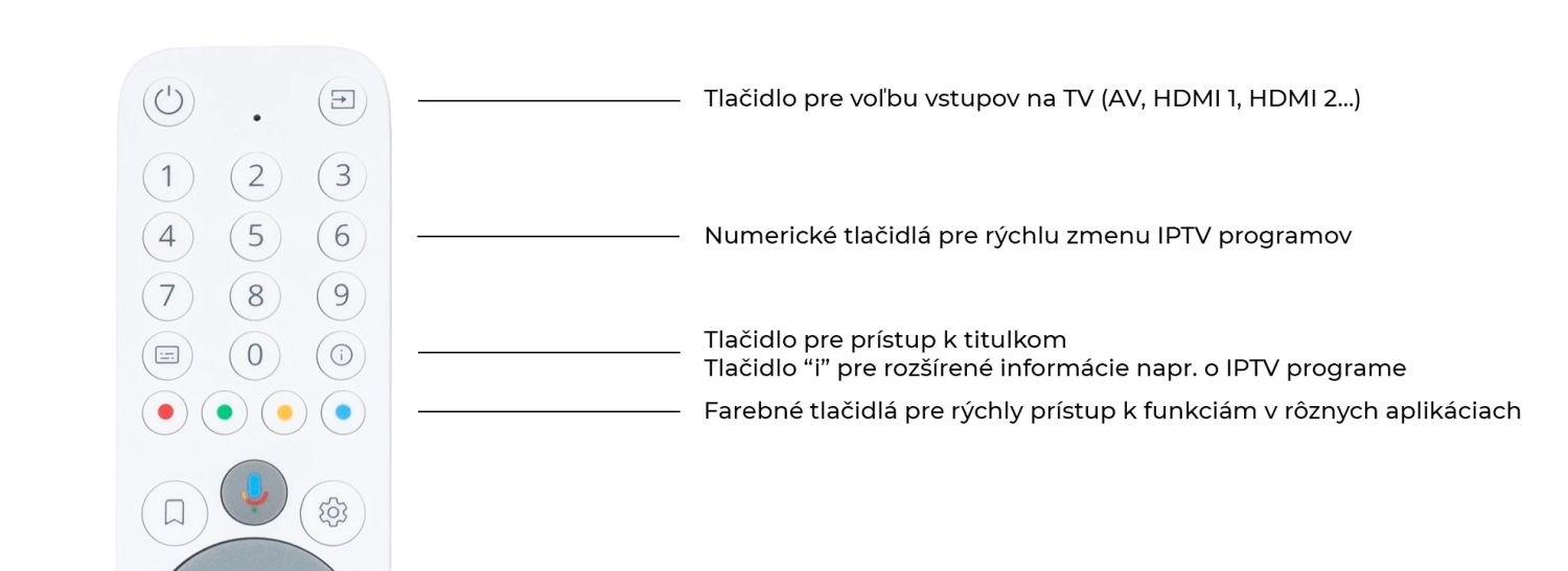 ovladac-homatics-big-biely-652