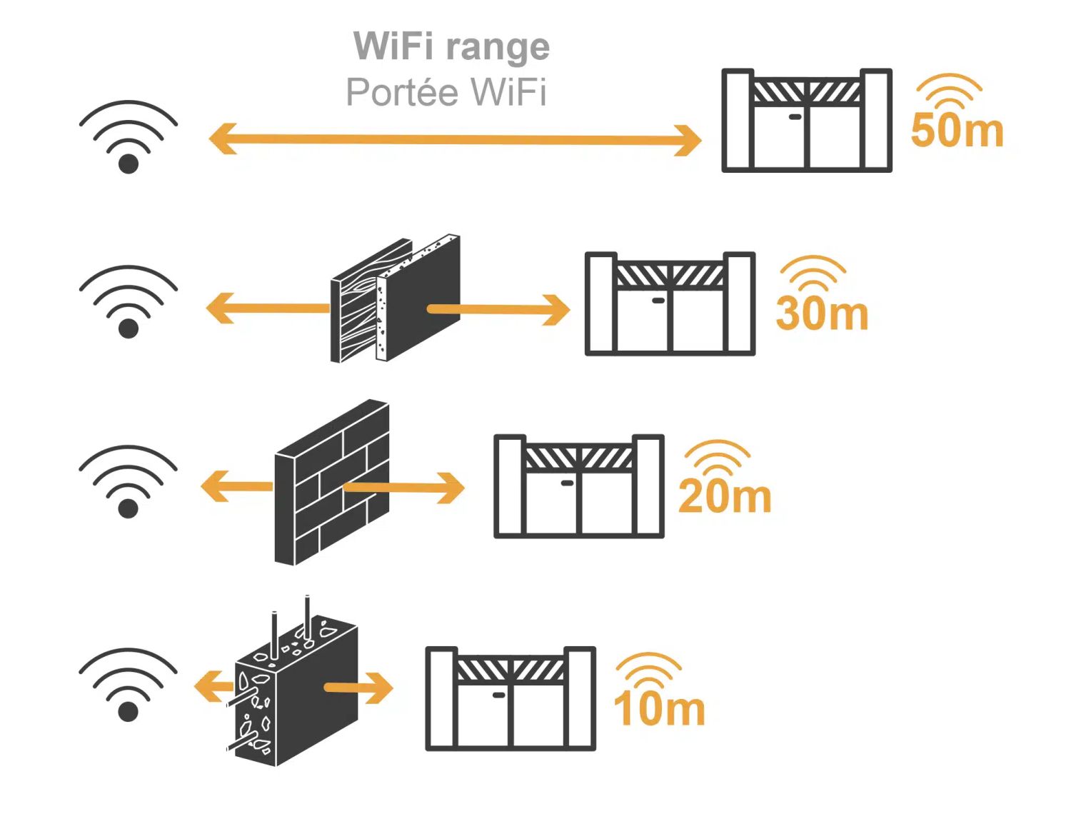 extel-xc500-wifi-pohon-pre-posuvne-brany-500kg_849