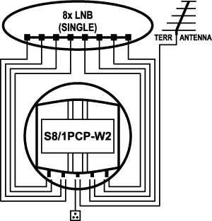 S8_1PCP-W2-EN