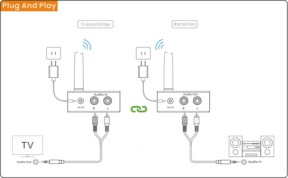 bezdrátový-audio-vysílač-1mii-rt5066-hi-fi-2-4ghz_96881