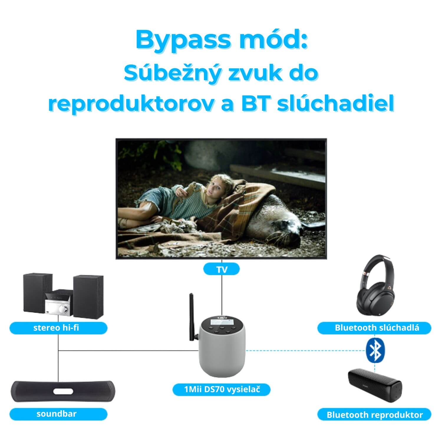 1mii-ds70-bluetooth-vysielac-pre-tv-aptx-ll-lcd_5111