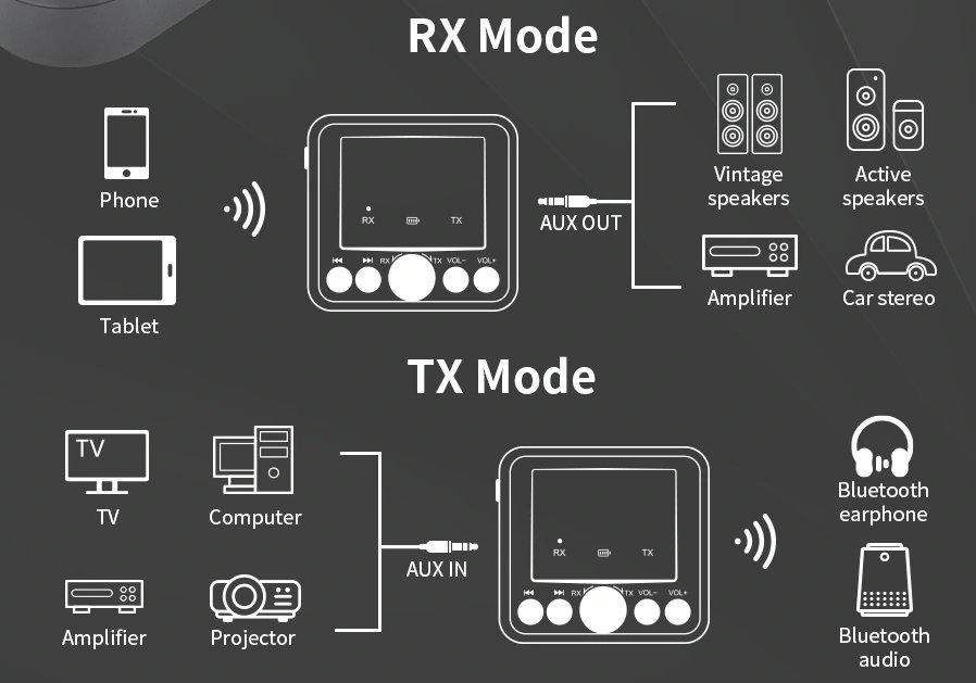 gtmedia_RT05_bluetooth-audio-prenasac_6544
