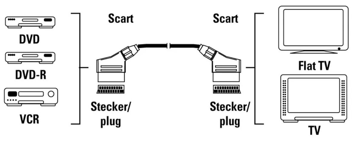 premiumcord-scart-scart-kabel-5m_986