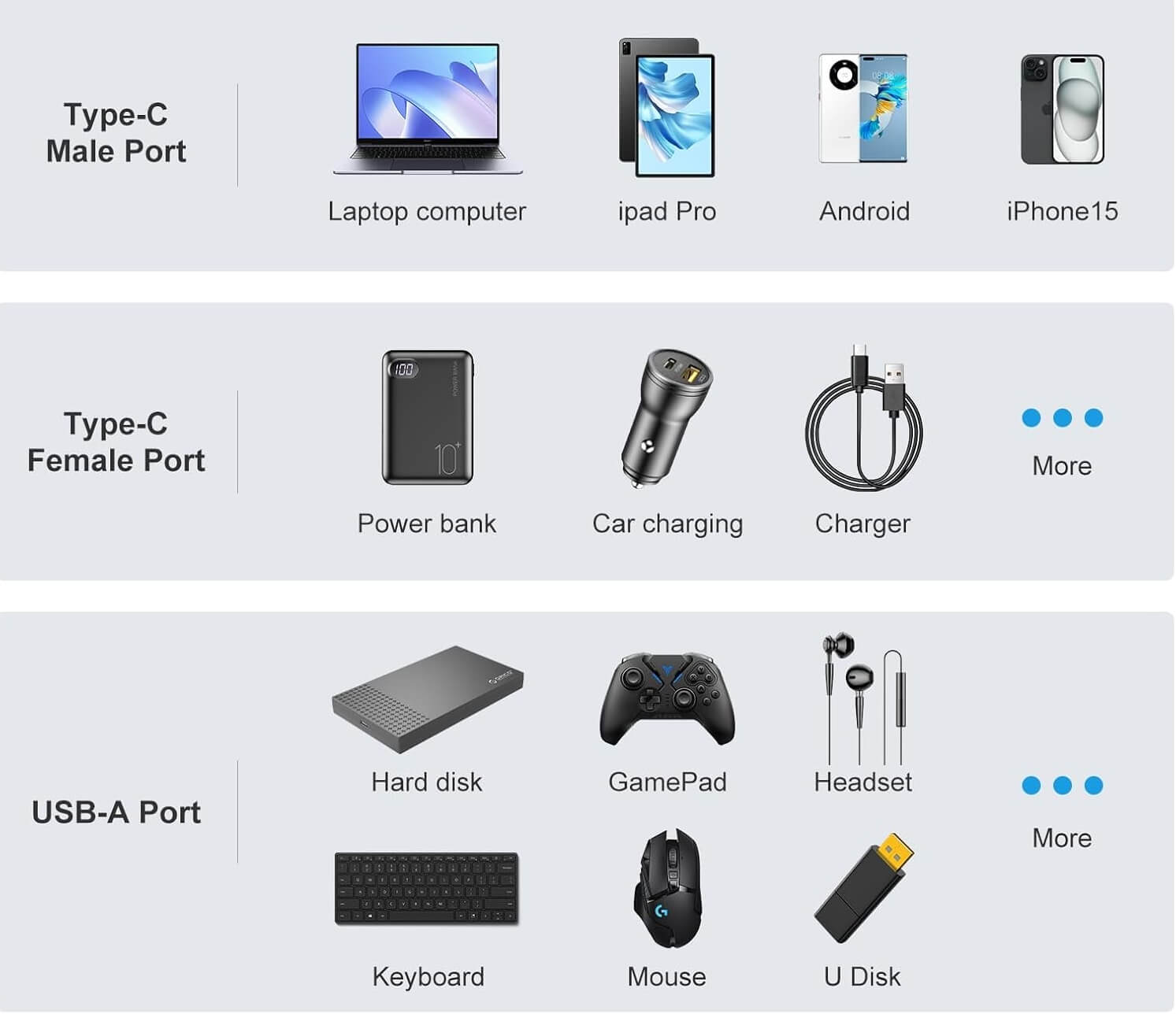 otg-redukcia-usb-a-usb-c-na-usb-c-100w-10gbps_6981