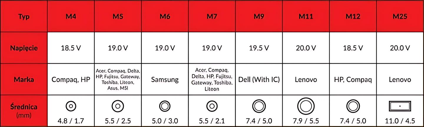 univerzalny-zdroj-pro-notebook- slim-90w_6654