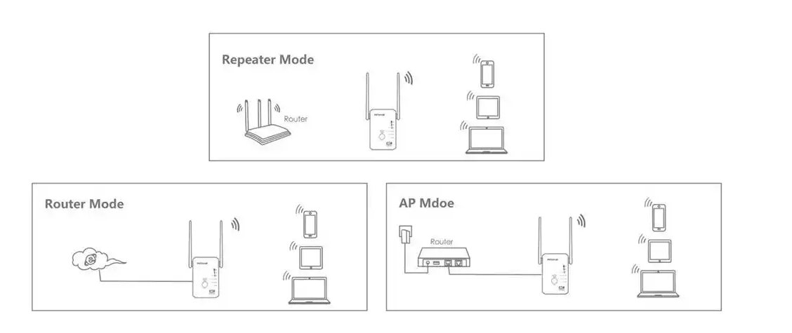 amiko-wr-522-wi-fi-repeater-300-mbps-ap-router_878