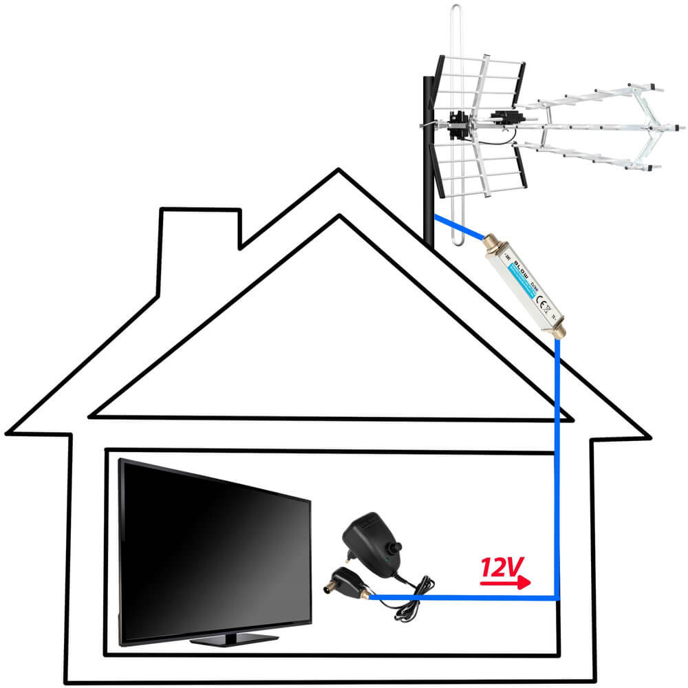 Anténny zosilňovač BLOW 12 V, 22 dB / 30 dB – Ktorý anténny zosilňovač 22 dB alebo 30 dB zvoliť?