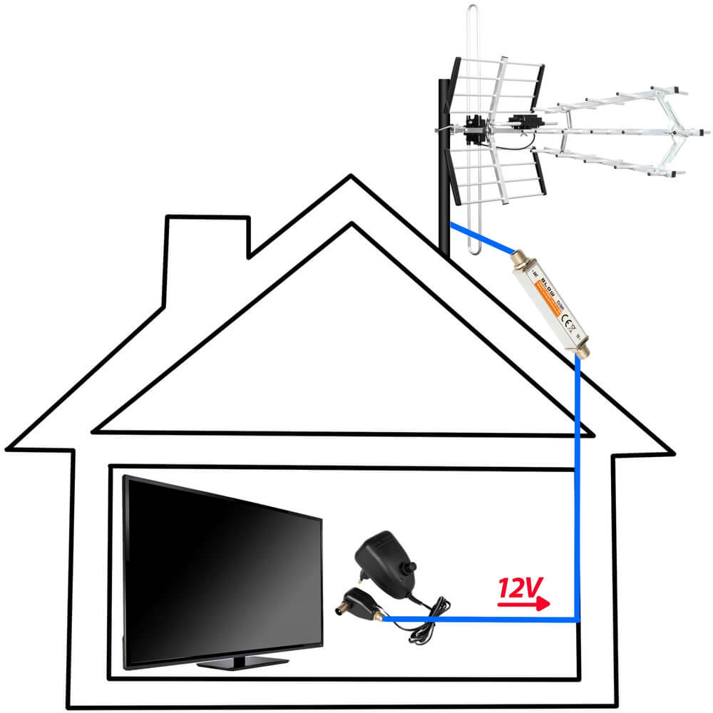 Anténny zosilňovač BLOW 12 V, 22 dB / 30 dB – Zapojenie a napájanie 12 V