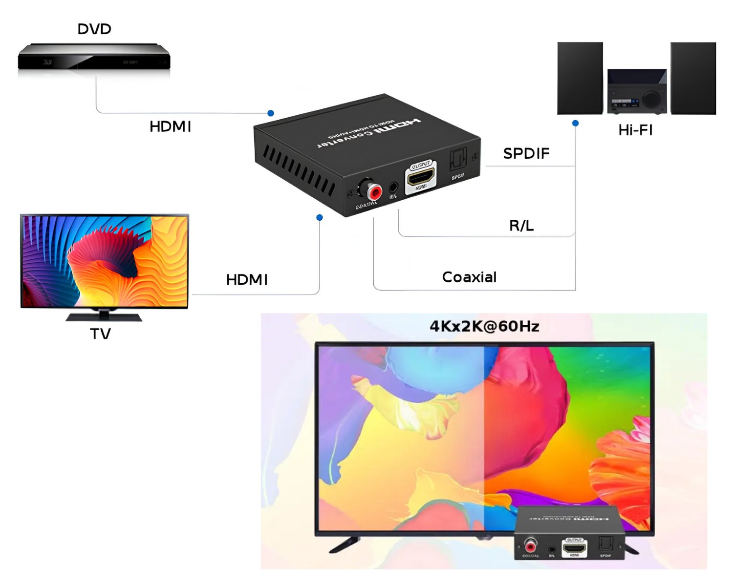 HDMI audio extraktor Spacetronik SPH-AE05 4K ARC, SPDIF, koaxiál, R/L - část popisu