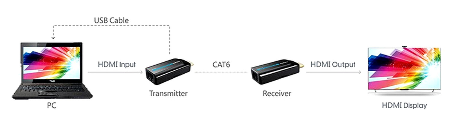 premiumcord-hdmi-extender-1080p-cat6-50m_44