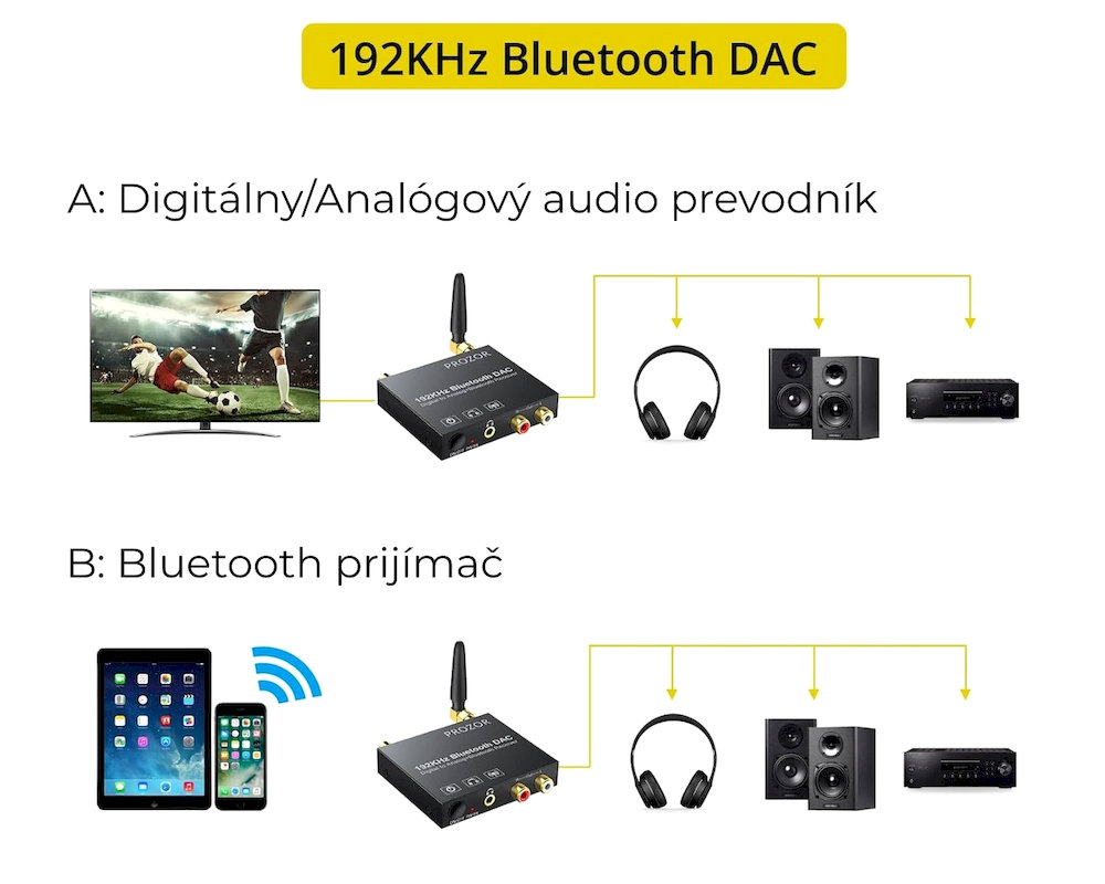 PROZOR 192 kHz DAC převodník s Bluetooth 5.0, optický a koaxiální vstup, RCA a 3,5mm výstup - část popisu
