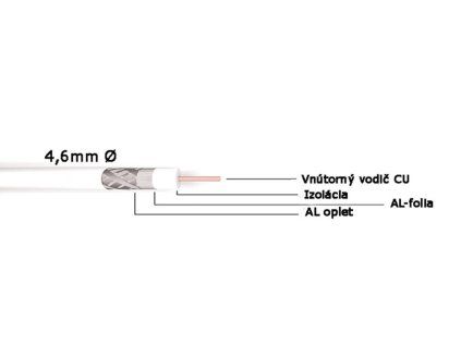 Lokmann Thin 4,6 mm měděný střed - bílý