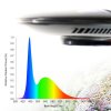 Vlnové délky akvarijního LED světla ZETLIGHT UFO F8 PRO