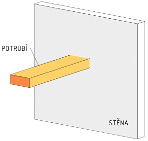 cct_nastroje_prostupy_1