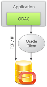 direct-access-without-oracle-client