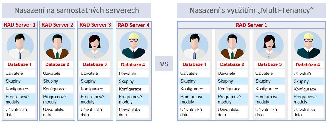 RAS Server MultiTenancy