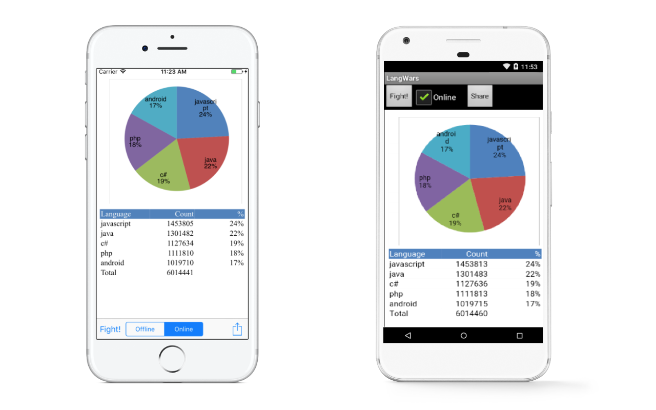 ios-android