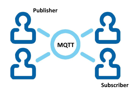 MQTT