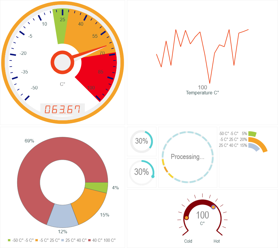 fncdashboardpack