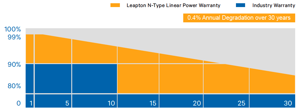 zaruka-leapton-430