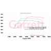 Garrett Performance PowerMax 14 18 Torque 1 1024x533