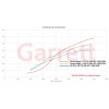 Garrett Performance PowerMax 14 18 Power 1024x543