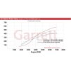 On vehicle power data