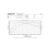 skoda octavia ASV 110 PS to 145 PS 357 nm