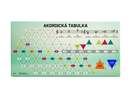 AKOB022 Akustický obraz Tabulka akordů (120x60x8) 01