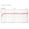 IK Multimedia iLoud Precision 6 (zánovní)