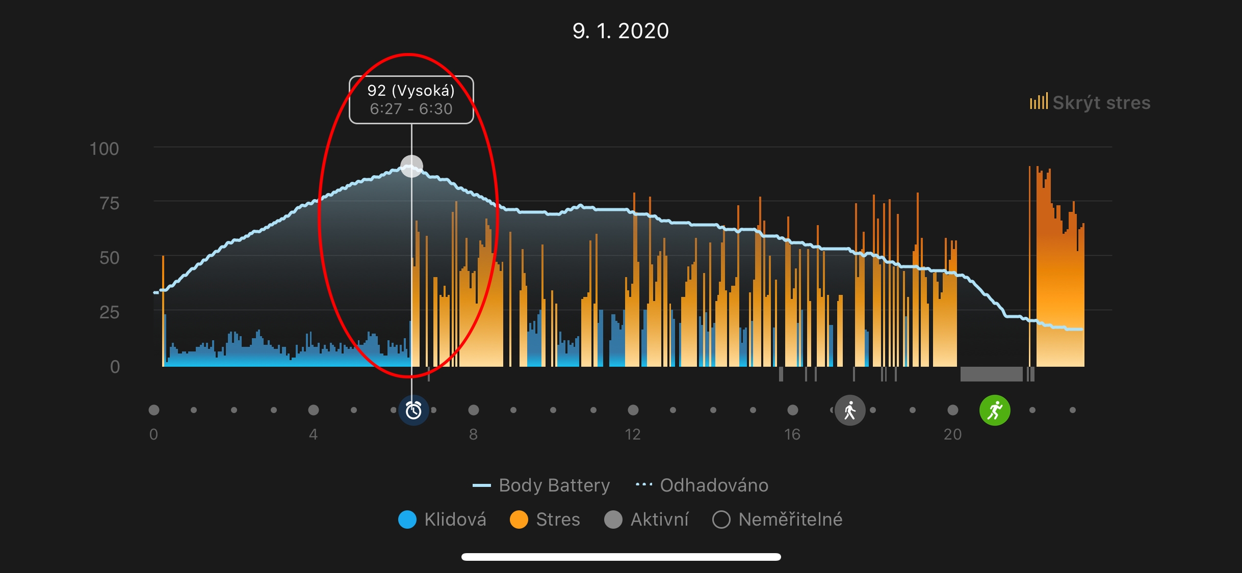 Co je to Garmin Stress Score a Body Battery? Jak fungují tyto dvě velmi zajímavé funkce?